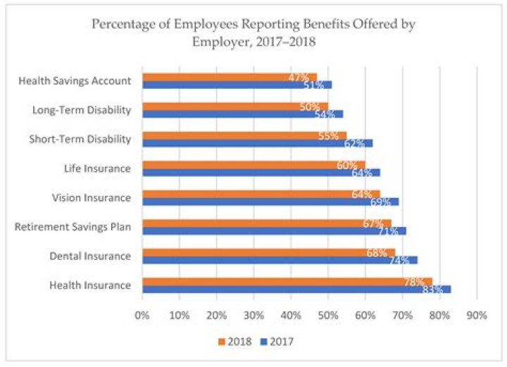 What is the average monthly payment for the A disabled workers getting Social Security?
