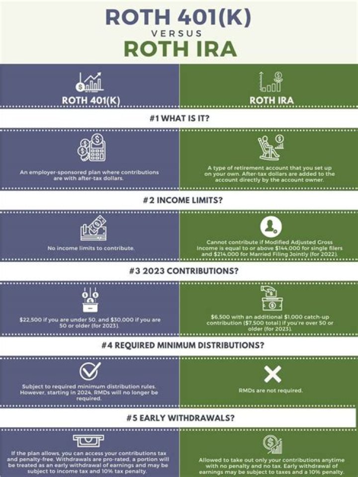 What is the benefit of a Roth IRA vs 401k?
