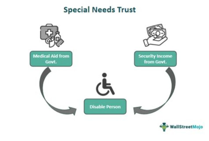 What is the benefit of a special needs trust?