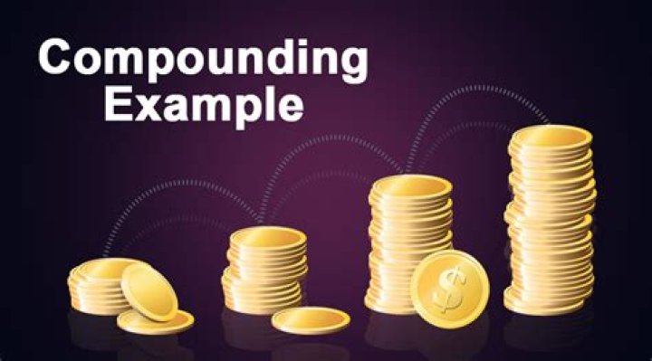 What is the best definition of compounding?