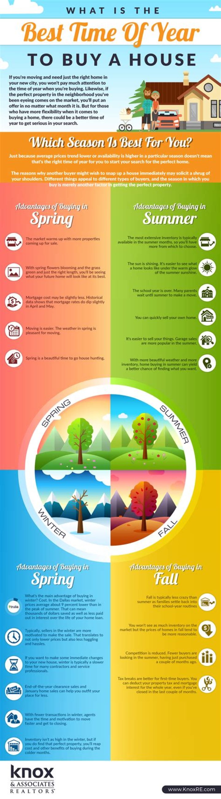 What is the best month to buy a house in 2020?