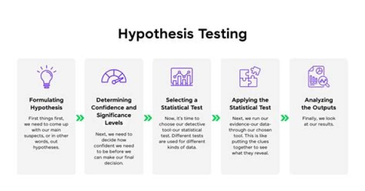 What is the claim in hypothesis testing?