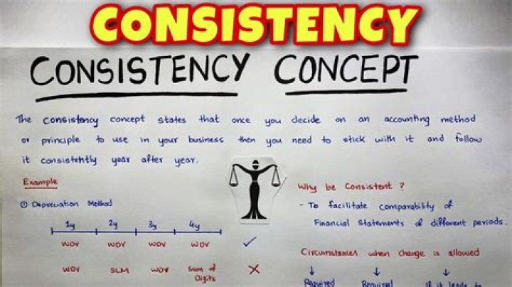 What is the consistency concept?