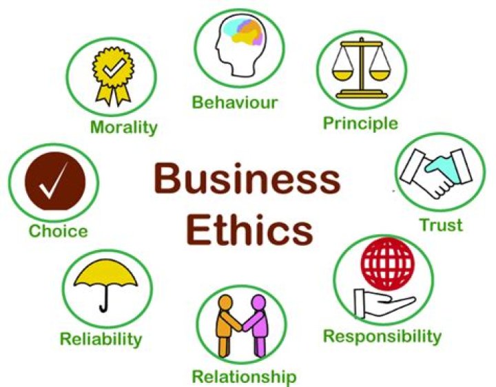 What is the context of business ethics?