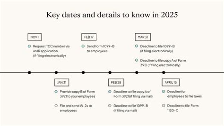 What is the corporate tax filing deadline for 2021?