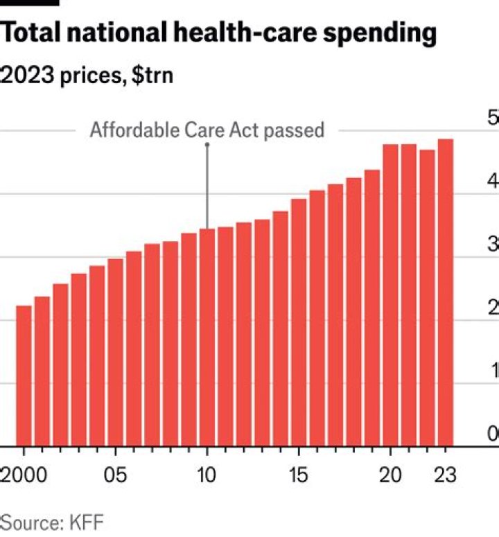 What is the correct website for Obamacare?