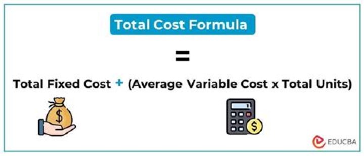 What is the cost formula?