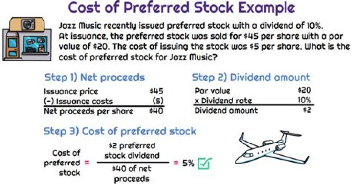 What is the cost of preferred stock equal to?