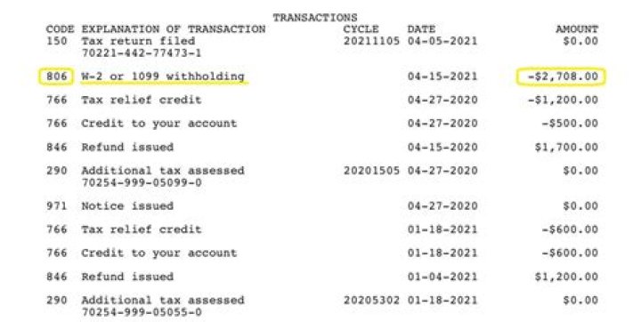 What is the current IRS code?