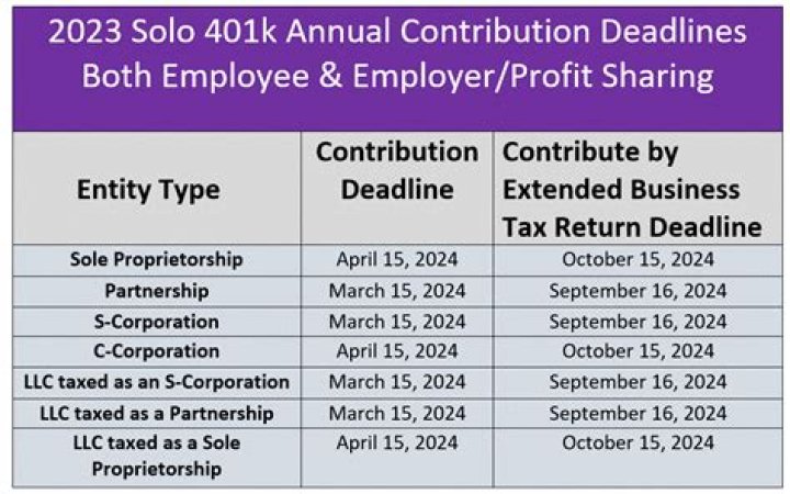 What is the deadline for 403b contributions for 2019?