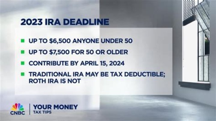 What is the deadline for IRA contributions for 2021?