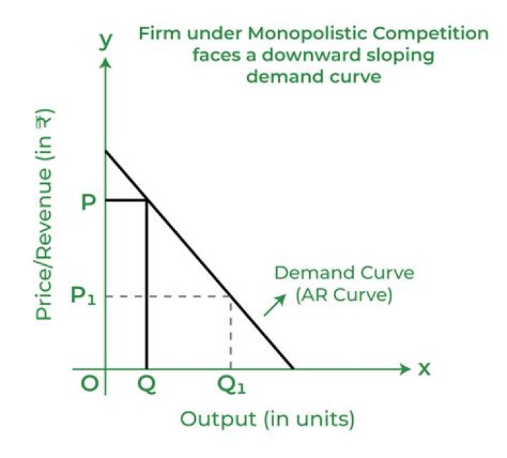 What is the demand curve for a monopolist?