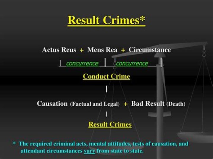 What is the difference between a conduct crime and a result crime?