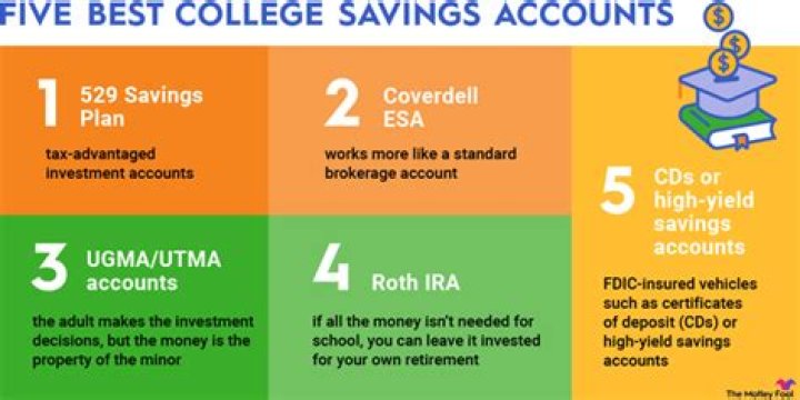 What is the difference between a Coverdell Education Savings Account and a 529?