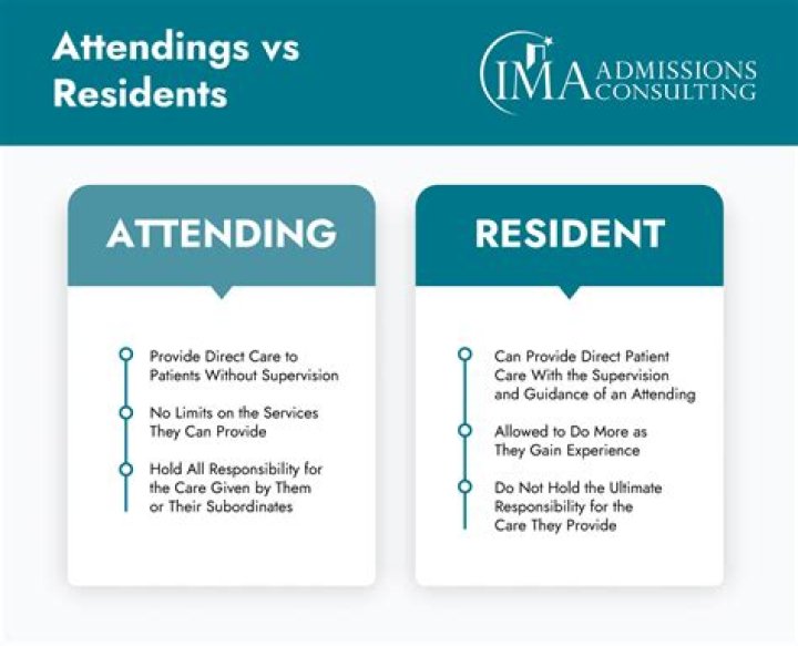 What is the difference between a resident and a non-resident?