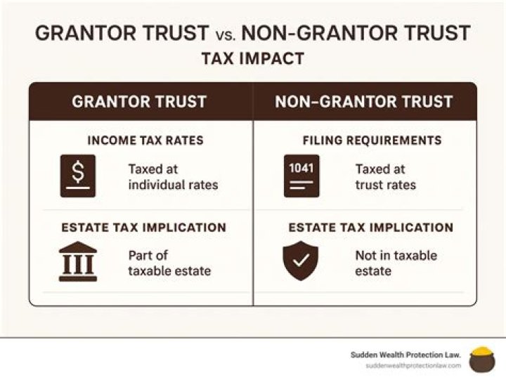 What is the difference between a trust and a grantor trust?