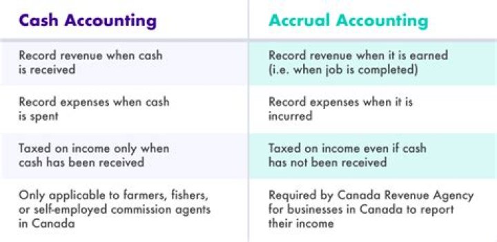 What is the difference between accrual accounting?