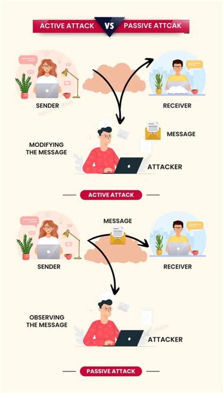 What is the difference between active and passive knowledge?