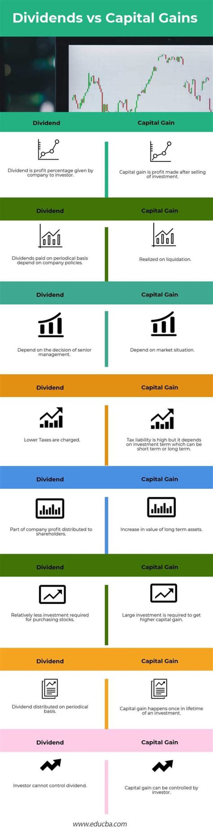 What is the difference between capital gains and net capital gains?