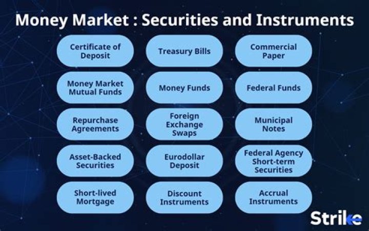 What is the difference between capital market and securities market?