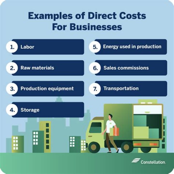 What is the difference between direct and in direct marketing?
