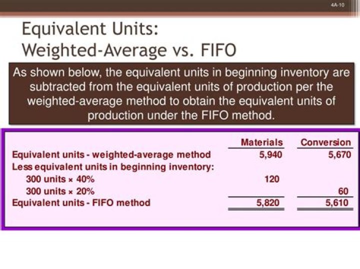What is the difference between FIFO method and weighted average method while calculating equivalent units?