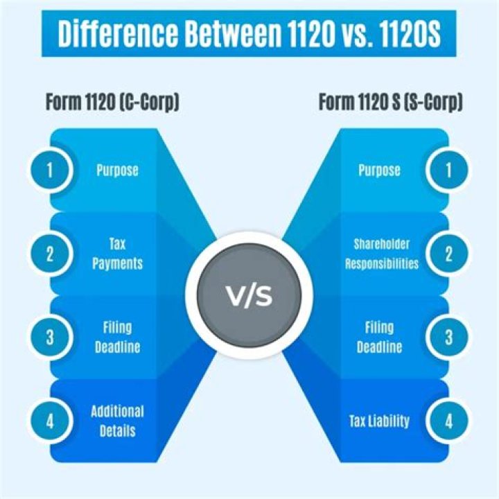 What is the difference between form 1065 and 1120S?