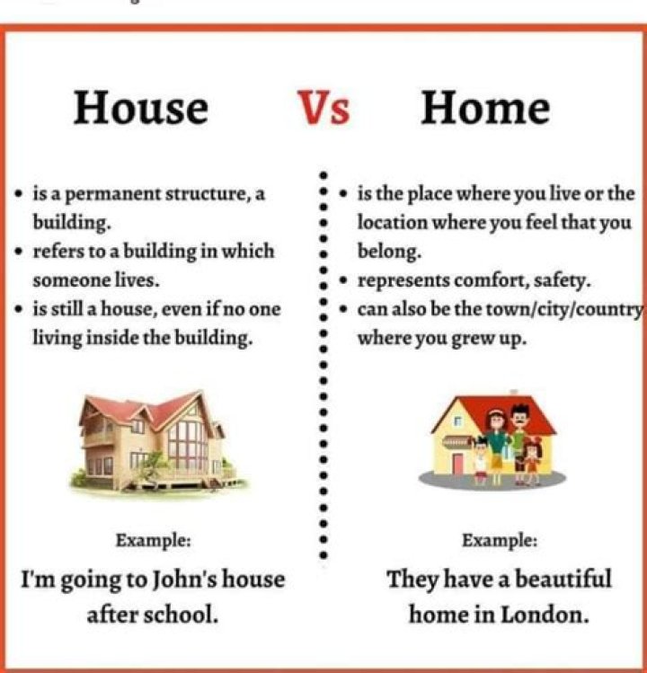 What is the difference between home one and home possible?