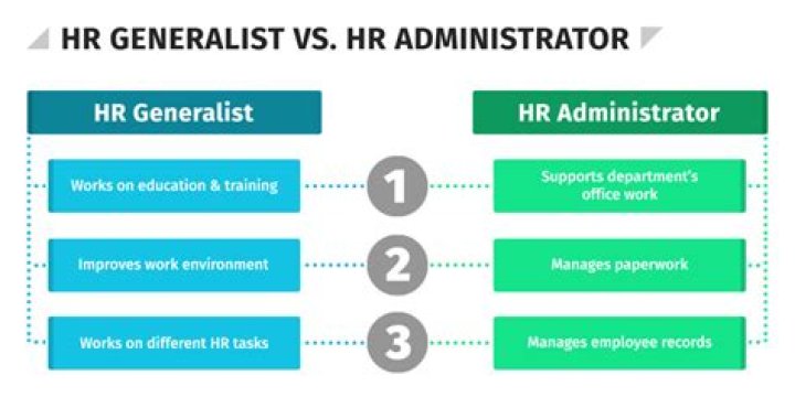 What is the difference between HR generalist and HR director?