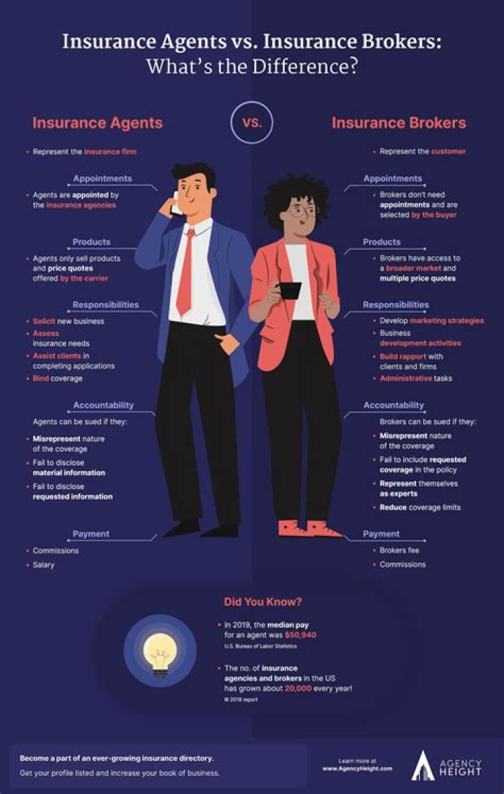 What is the Difference Between Insurance Brokers and Insurance Agents?