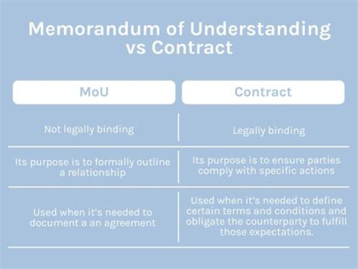 What is the difference between memorandum of understanding and agreement?