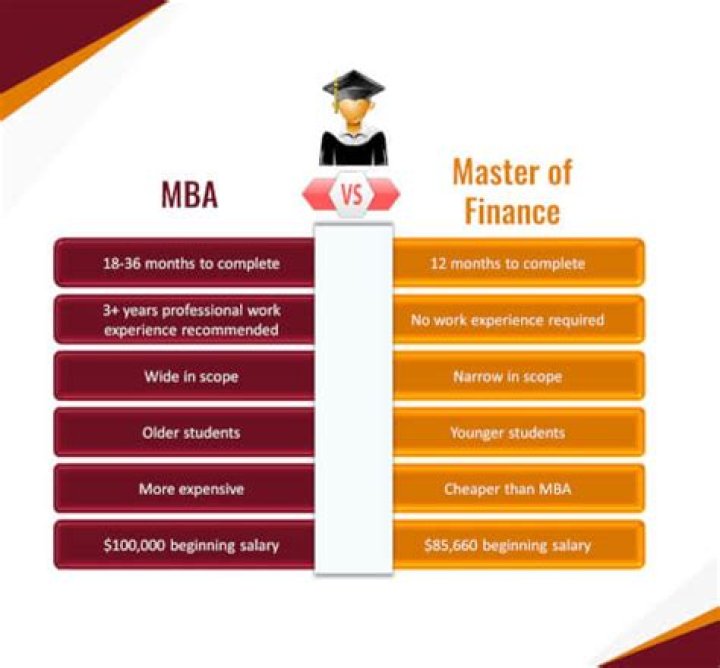 What is the difference between MS in finance and MBA in finance?