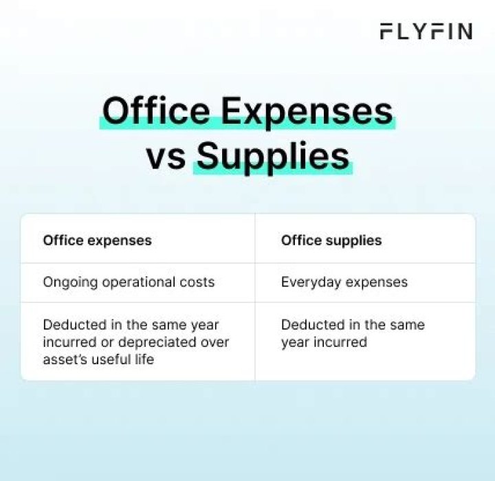 What is the difference between office expense and supplies on Schedule C?