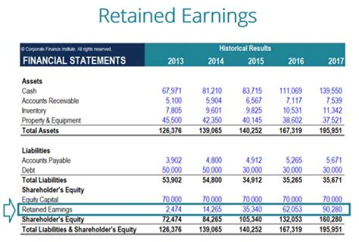 What is the difference between retained earnings and current earnings?