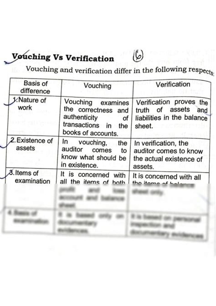 What is the difference between vouching verification and valuation?