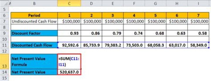 What is the discount factor in present value?