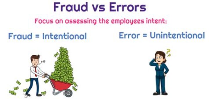 What is the distinguishing factor between fraud and error?