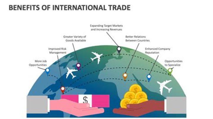 What is the effect of international trade to the economy?