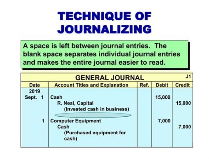 What is the example of Journalizing?