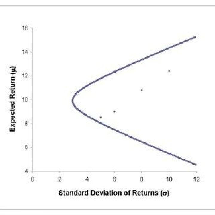 What is the expected return and standard deviation of security a?