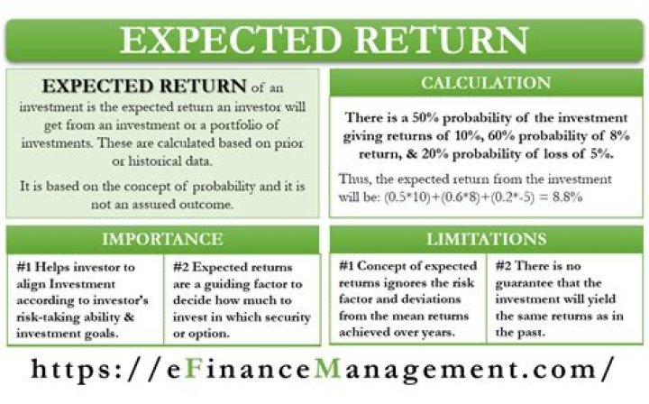 What is the expected return and volatility?