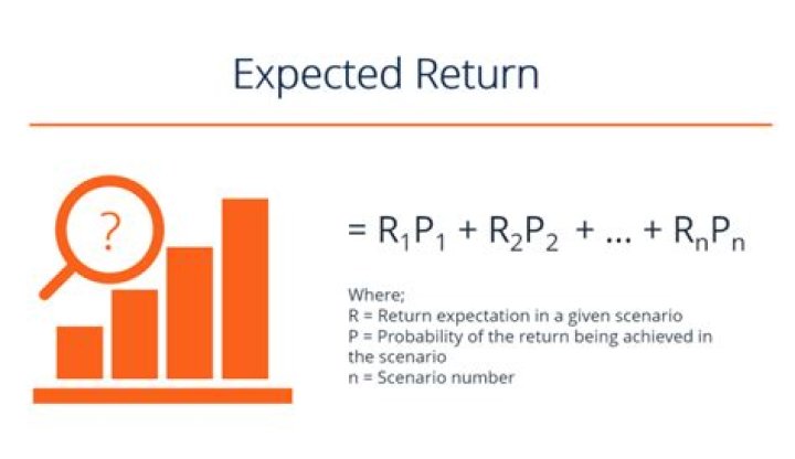 What is the expected return of a market?