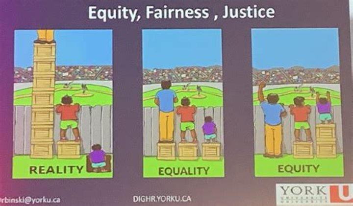 What is the fairness justice theory?