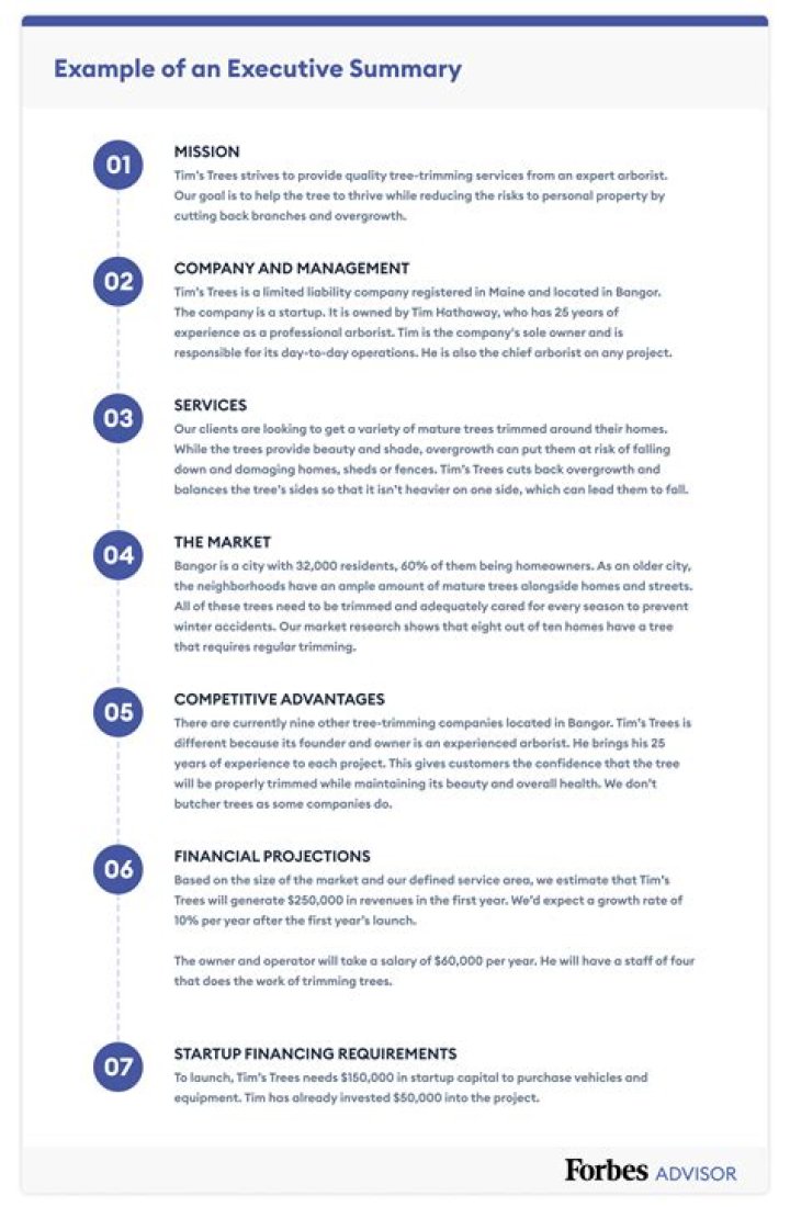 What is the first section of a business report?