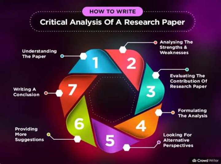 What is the focus of a research paper?