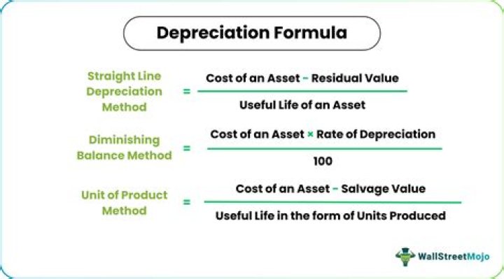 What is the formula for depreciation cost?