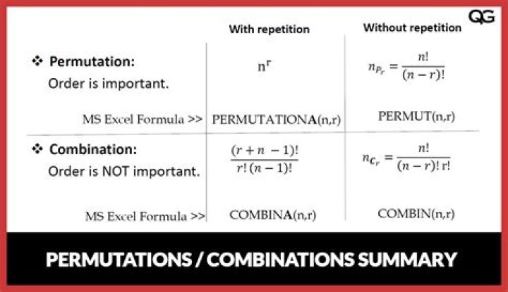 What is the formula for duration?
