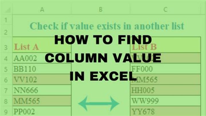 What is the formula to calculate value in Excel?