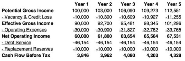 What is the gross income limit for tax year 2020 for a dependent?