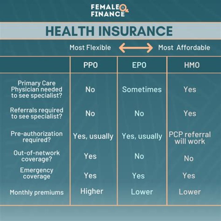 What is the group plan for health insurance?
